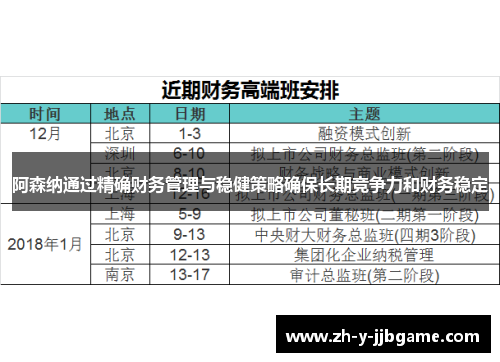 阿森纳通过精确财务管理与稳健策略确保长期竞争力和财务稳定 阿森纳通过精确财务管理与稳健策略确保长期竞争力和财务稳定
