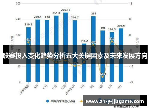 联赛投入变化趋势分析五大关键因素及未来发展方向
