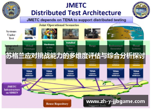 苏格兰应对挑战能力的多维度评估与综合分析探讨