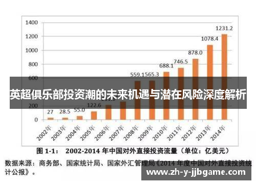 英超俱乐部投资潮的未来机遇与潜在风险深度解析