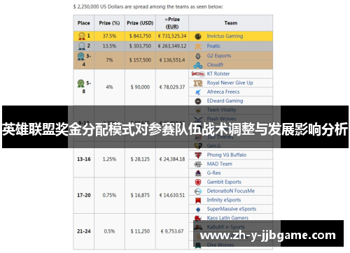 英雄联盟奖金分配模式对参赛队伍战术调整与发展影响分析