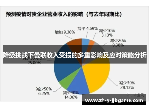 降级挑战下曼联收入受损的多重影响及应对策略分析