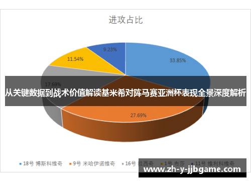 从关键数据到战术价值解读基米希对阵马赛亚洲杯表现全景深度解析 从关键数据到战术价值解读基米希对阵马赛亚洲杯表现全景深度解析